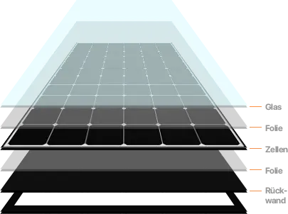 Glas-Glas Modul Querschnitt