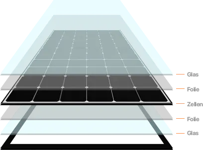 Glas-Folie Modul Querschnitt