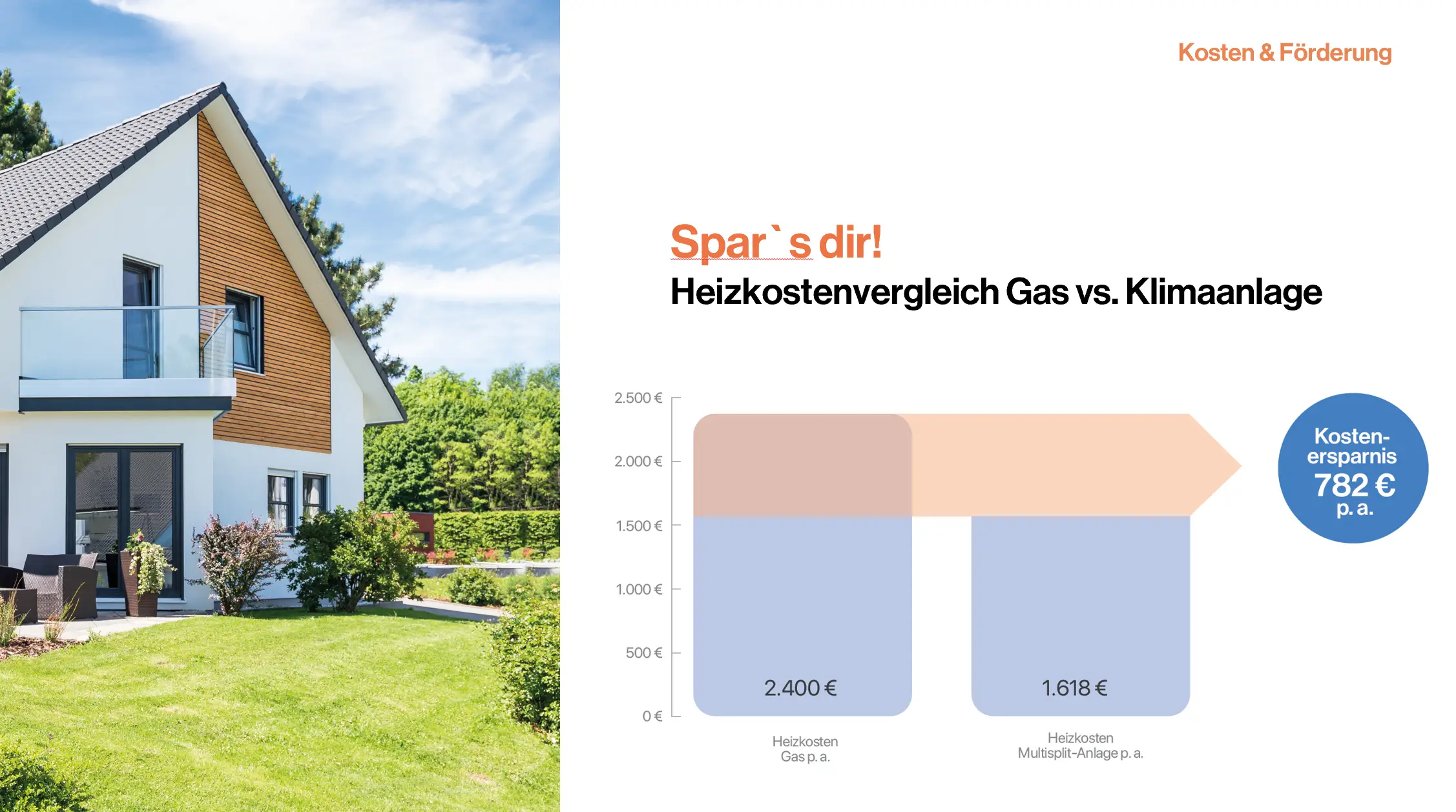 Heizkostenvergleich Gas vs. Klimaanlage