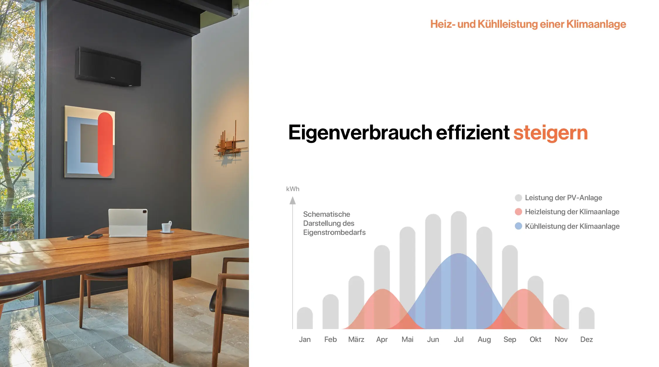 Heiz- und Kühlleistung einer Klimaanlage